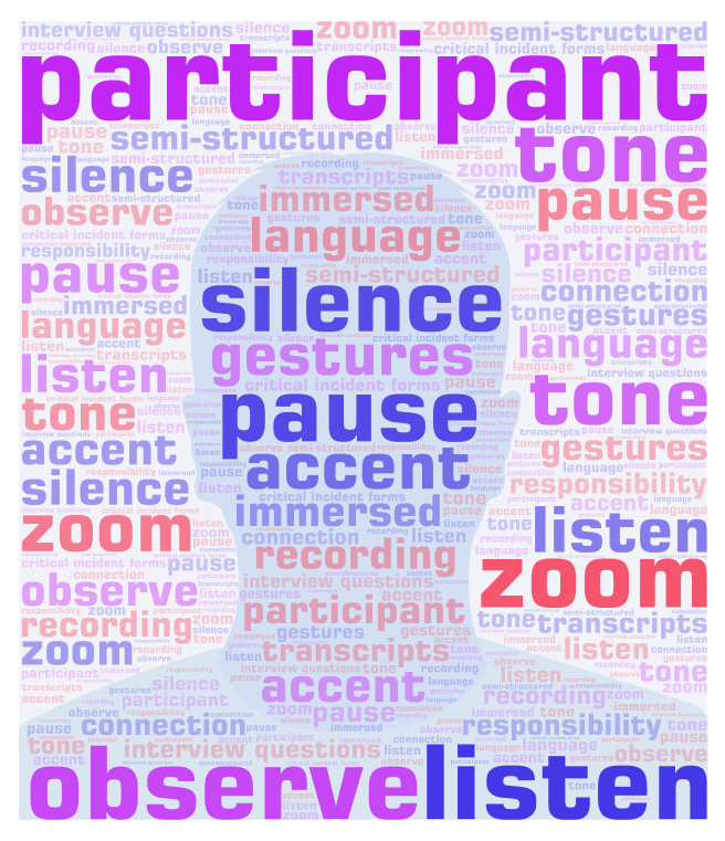 Immersive interviews