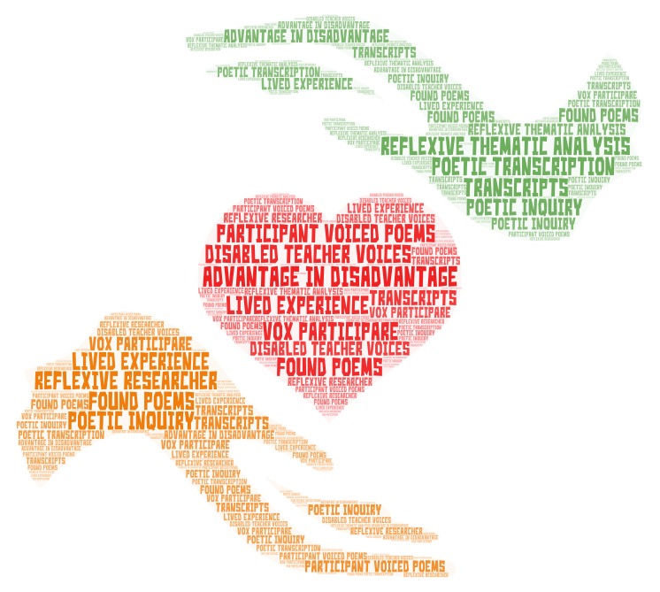 Discovering Poetic Transcription